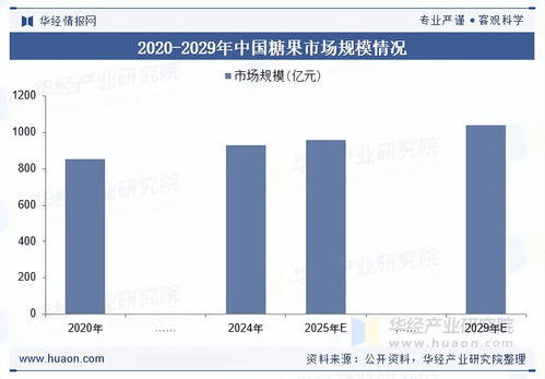 2025年中國糖果行業(yè)展望 市場規(guī)模、產(chǎn)業(yè)鏈解析與技術(shù)驅(qū)動(dòng)下的發(fā)展趨勢