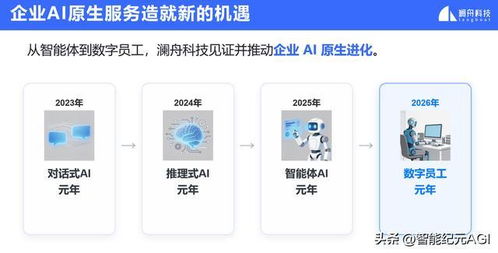 智能體革命啟航 瀾舟科技發(fā)布可信AI，重塑企業(yè)服務(wù)新格局