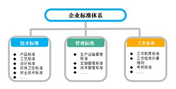深圳市標(biāo)準(zhǔn)技術(shù)研究院 標(biāo)準(zhǔn)研究與信息技術(shù)咨詢的引領(lǐng)者