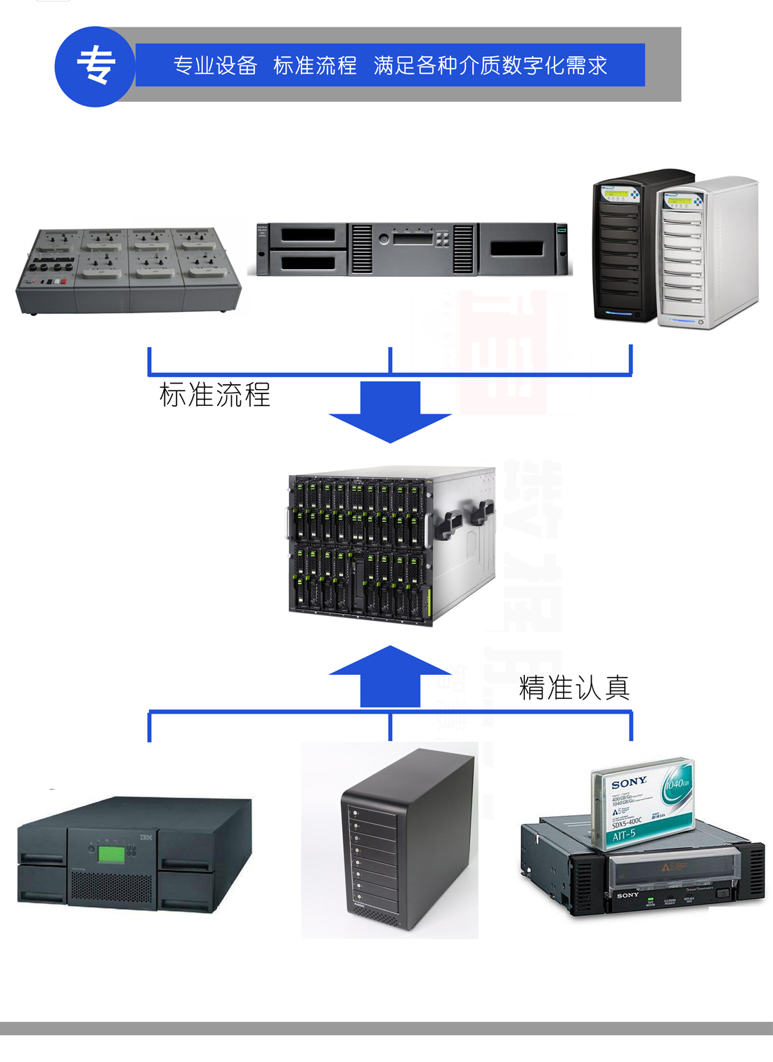 北京最新數(shù)據(jù)資料檔案化服務(wù) 一站式整合與優(yōu)價(jià)咨詢
