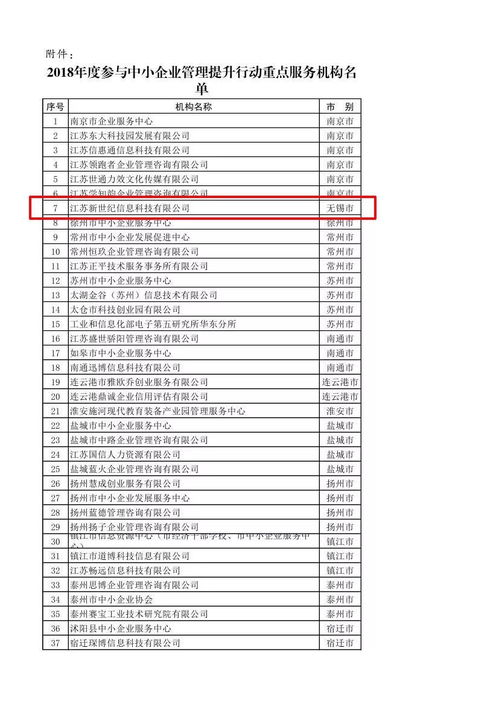 喜訊 江蘇新世紀(jì)榮獲2018年度參與中小企業(yè)管理提升行動重點(diǎn)服務(wù)機(jī)構(gòu)——信息技術(shù)咨詢服務(wù)領(lǐng)域權(quán)威認(rèn)可